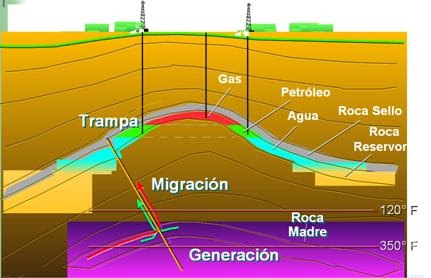 Cimas Geológicas