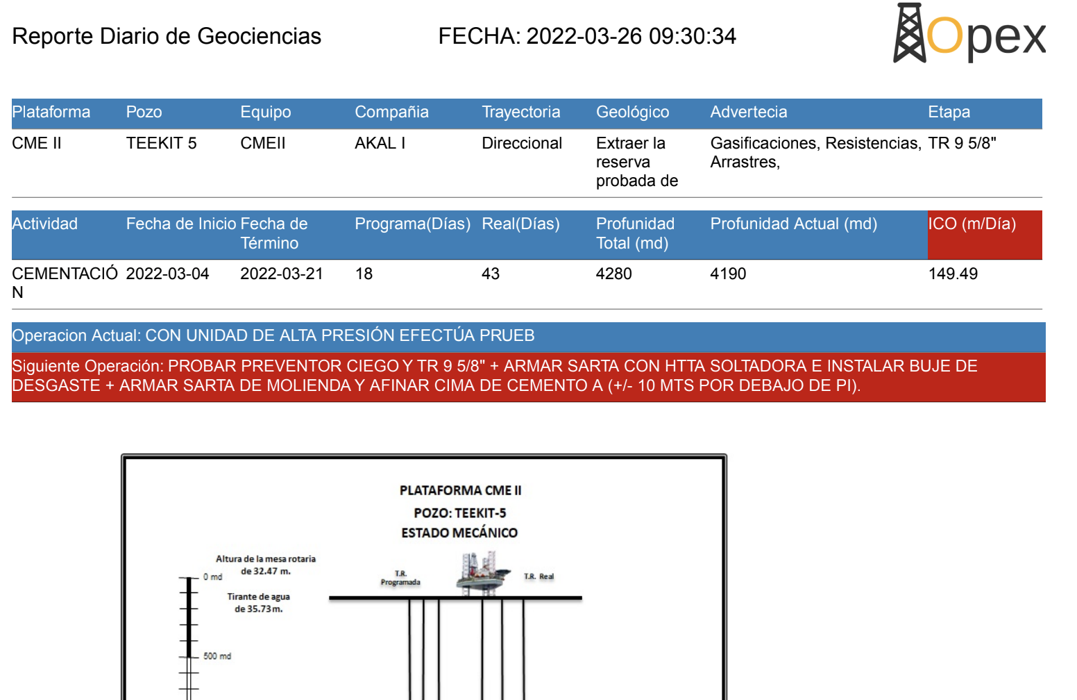 Reporte Diario